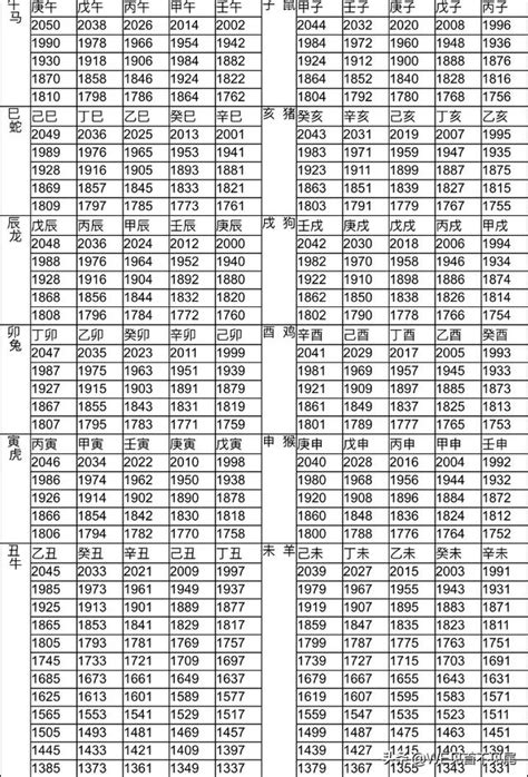 民國59年生肖|十二生肖年份對照表 (西元、民國)